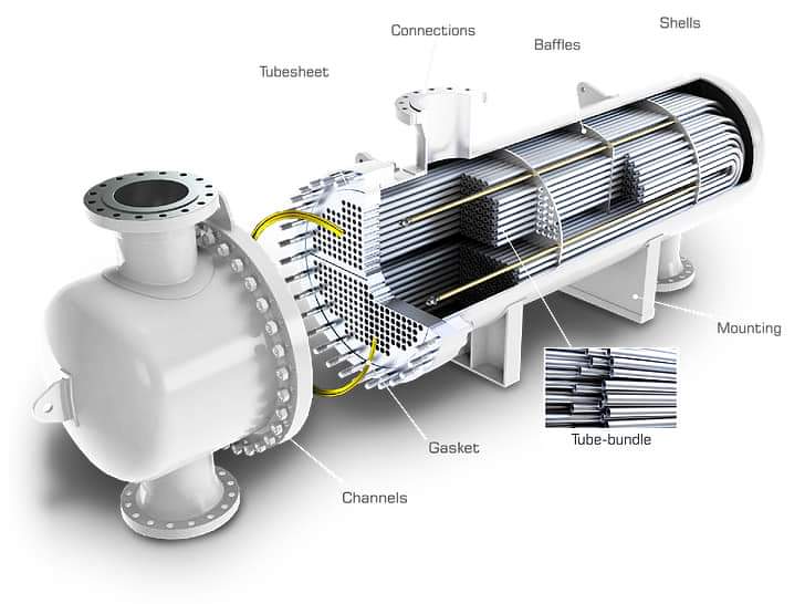 Heat Exchanger مبادل حراري